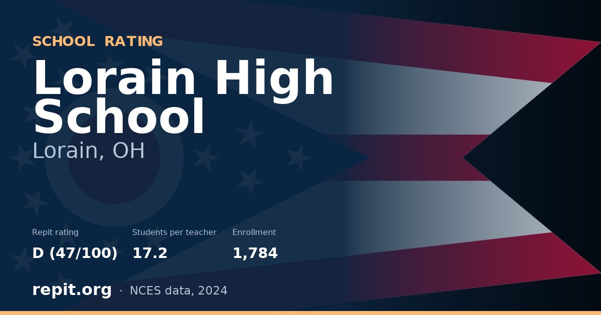 Lorain High School, Lorain, OH — Repit school rating D (47/100)