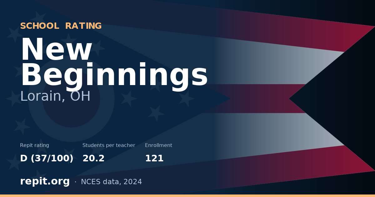 New Beginnings, Lorain, OH — Repit school rating D (37/100)