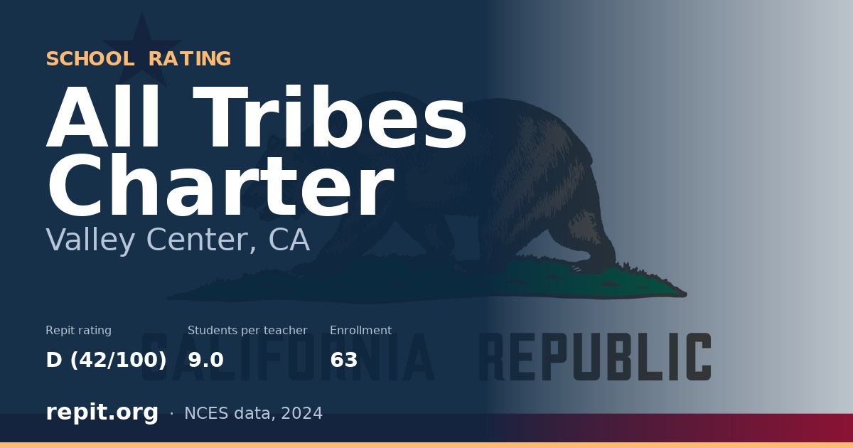All Tribes Charter, Valley Center, CA — Repit school rating D (42/100)