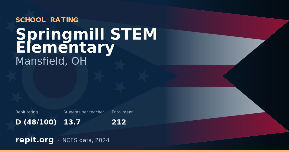 Springmill STEM Elementary, Mansfield, OH — Repit school rating D (48/100)