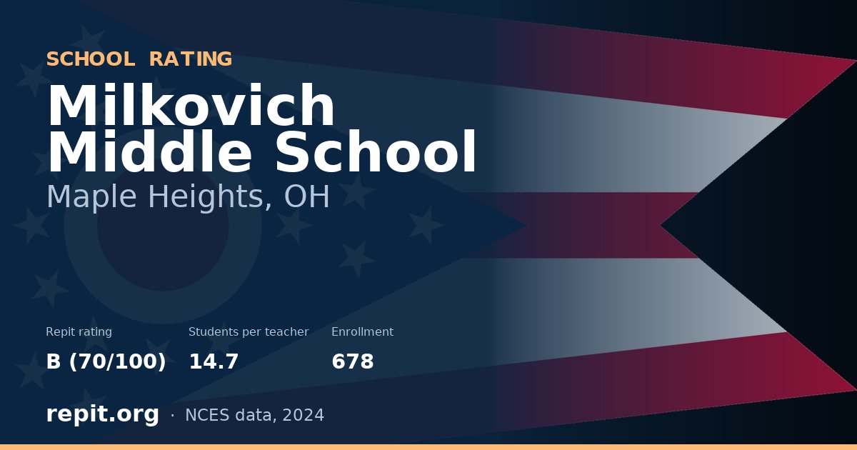 Milkovich Middle School, Maple Heights, OH — Repit school rating B (70/100)