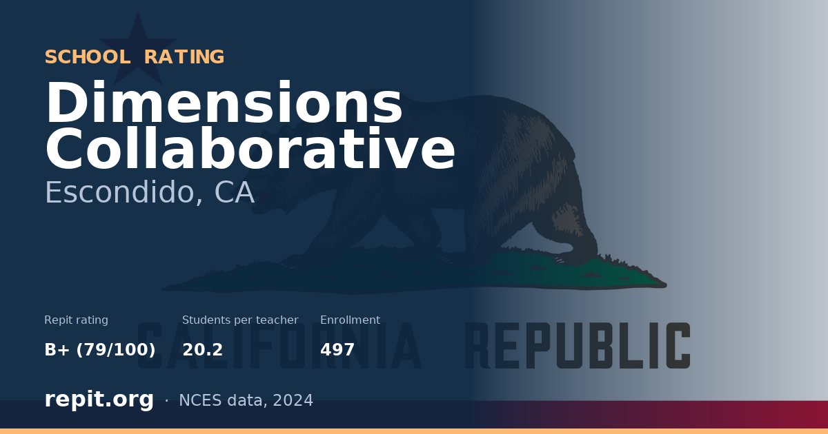 Dimensions Collaborative, Escondido, CA — Repit school rating B+ (79/100)