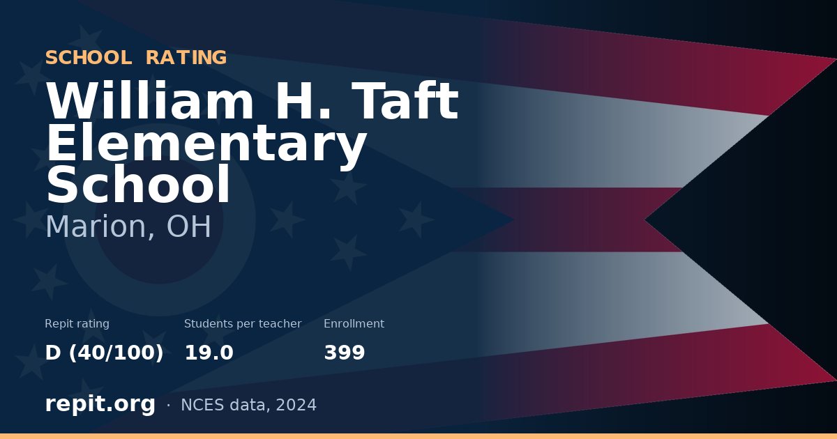 William H. Taft Elementary School, Marion, OH — Repit school rating D (40/100)