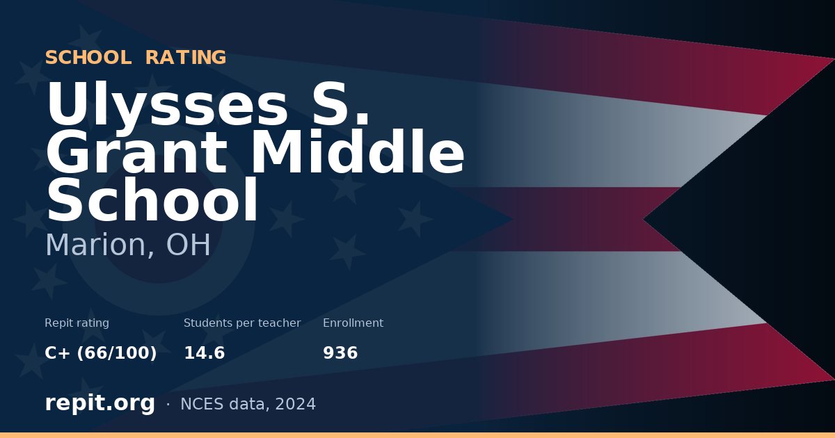 Ulysses S. Grant Middle School, Marion, OH — Repit school rating C+ (66/100)