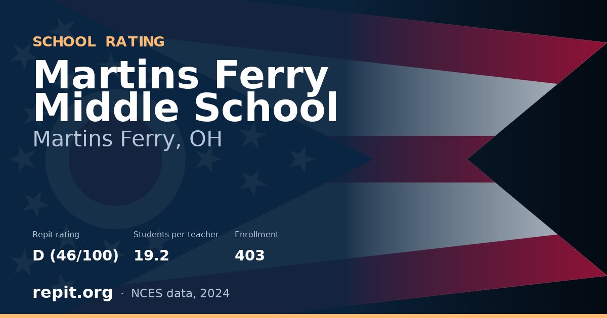 Martins Ferry Middle School, Martins Ferry, OH — Repit school rating D (46/100)