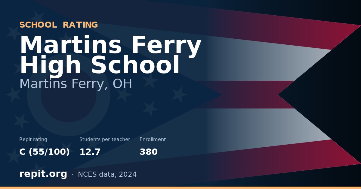 Martins Ferry High School, Martins Ferry, OH — Repit school rating C (55/100)