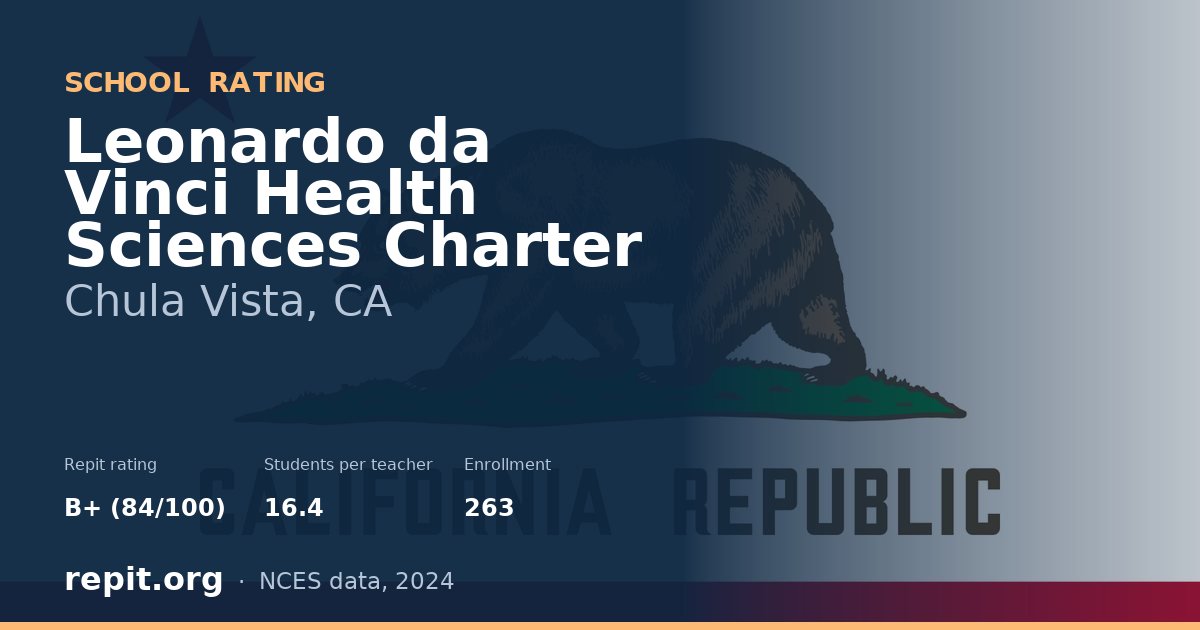 Leonardo da Vinci Health Sciences Charter, Chula Vista, CA — Repit school rating B+ (84/100)