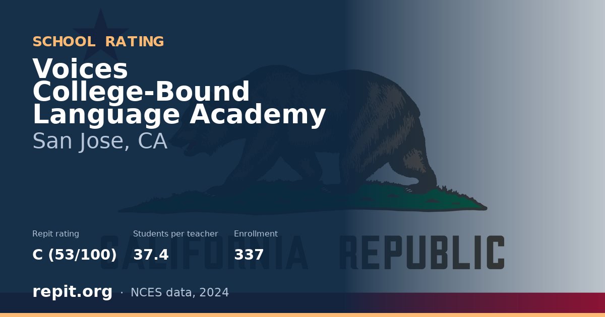Voices College-Bound Language Academy, San Jose, CA — Repit school rating C (53/100)
