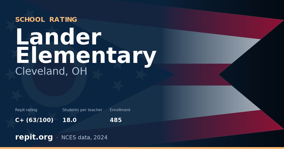 Lander Elementary, Cleveland, OH — Repit school rating C+ (63/100)