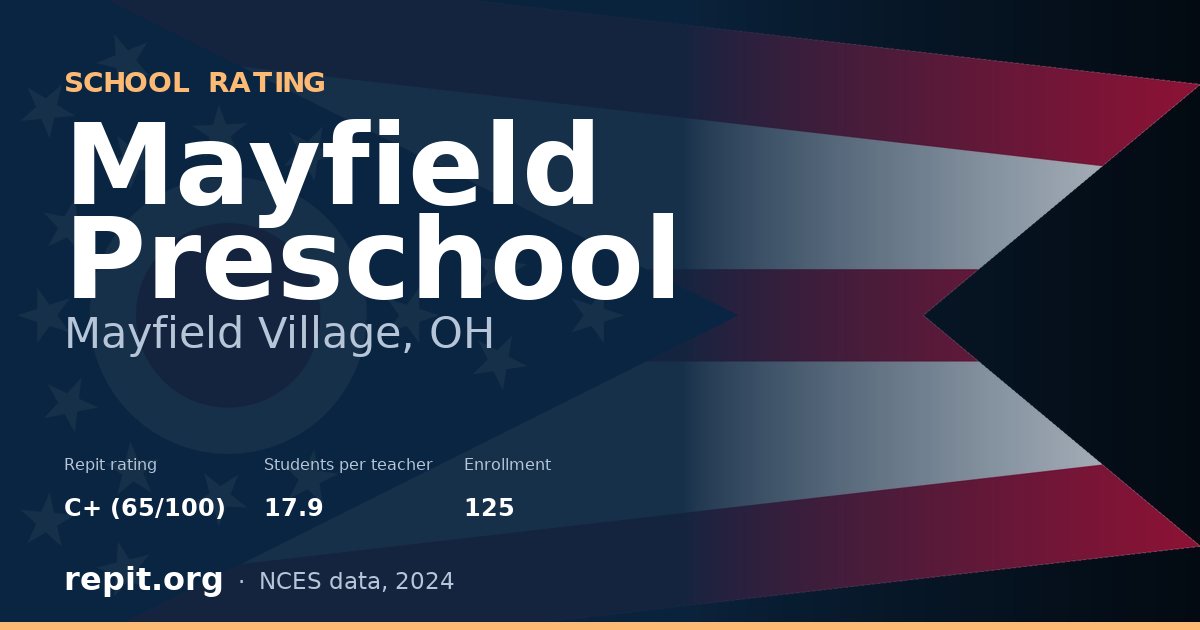 Mayfield Preschool, Mayfield Village, OH — Repit school rating C+ (65/100)