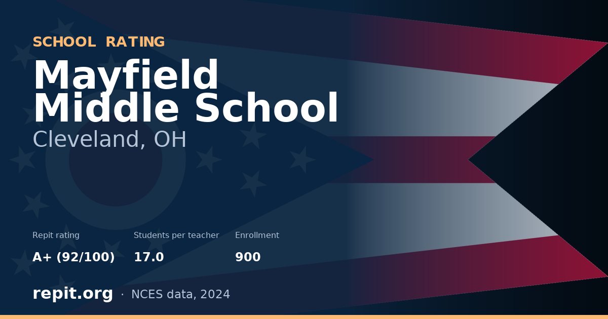 Mayfield Middle School, Cleveland, OH — Repit school rating A+ (92/100)