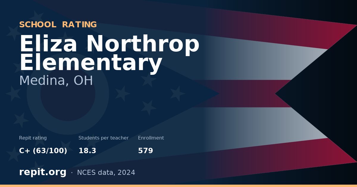Eliza Northrop Elementary, Medina, OH — Repit school rating C+ (63/100)