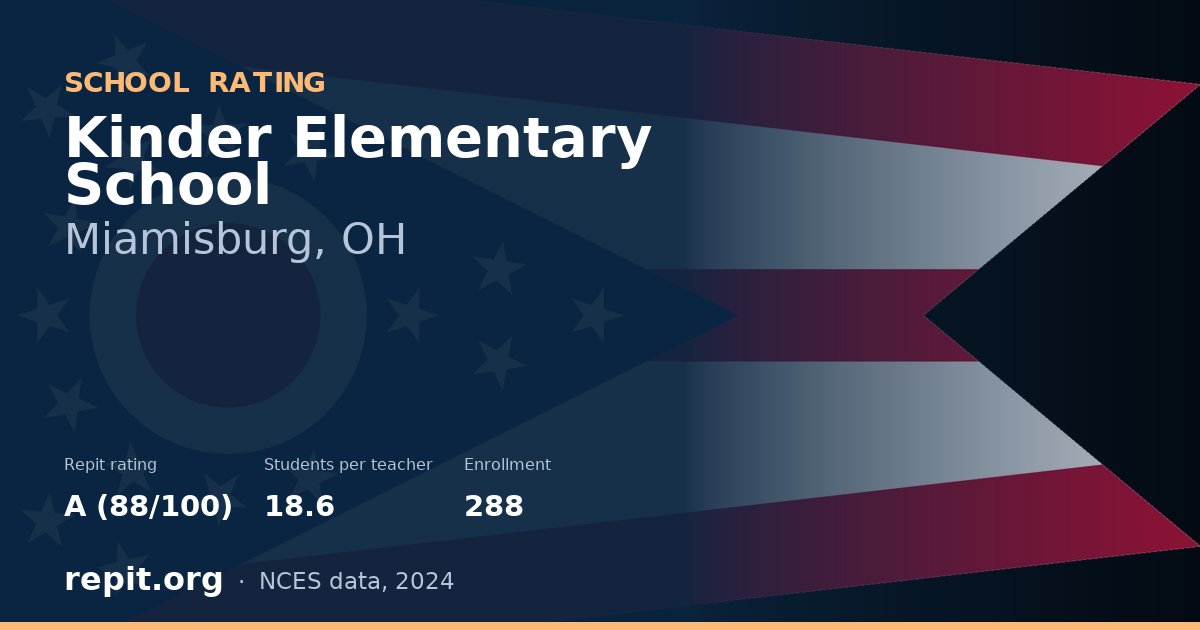 Kinder Elementary School, Miamisburg, OH — Repit school rating A (88/100)