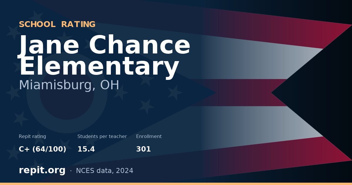 Jane Chance Elementary, Miamisburg, OH — Repit school rating C+ (64/100)