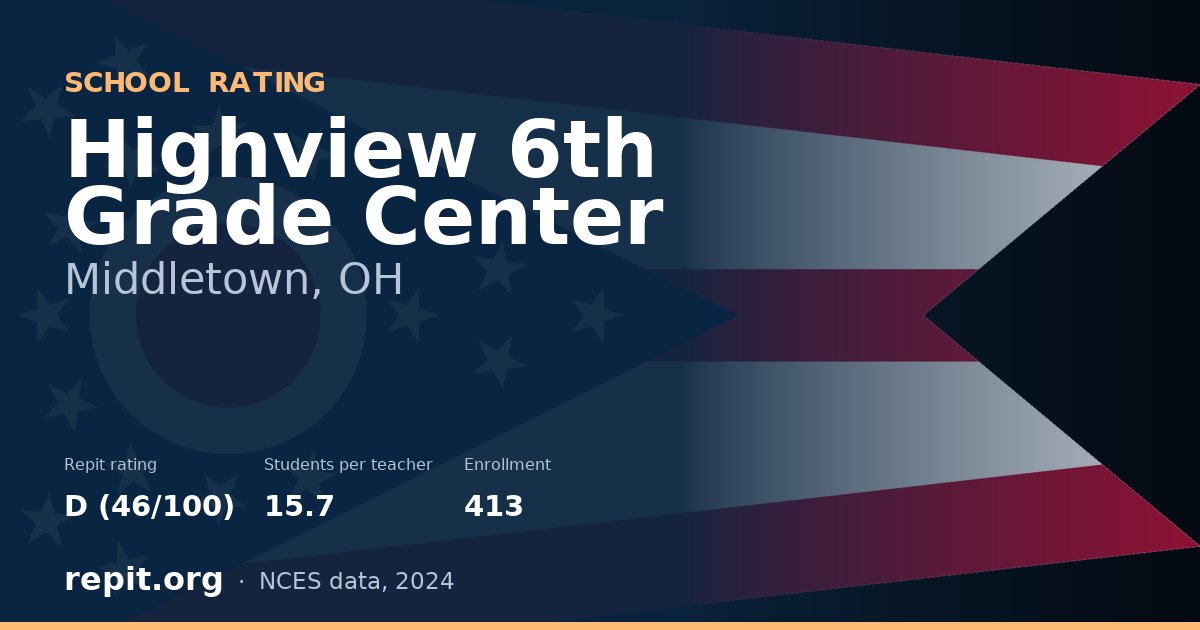 Highview 6th Grade Center, Middletown, OH — Repit school rating D (46/100)