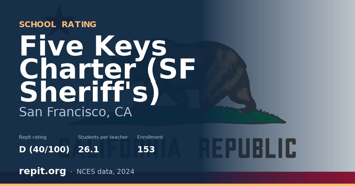 Five Keys Charter (SF Sheriff's), San Francisco, CA — Repit school rating D (40/100)