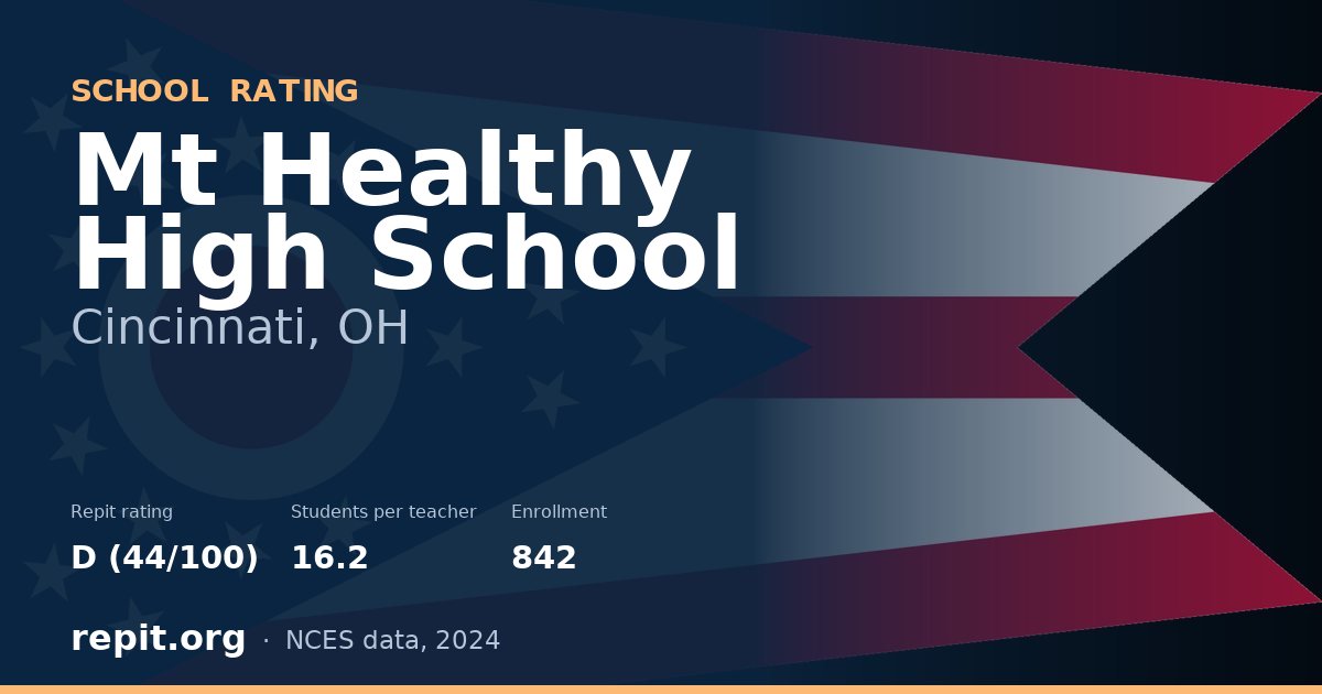 Mt Healthy High School, Cincinnati, OH — Repit school rating D (44/100)