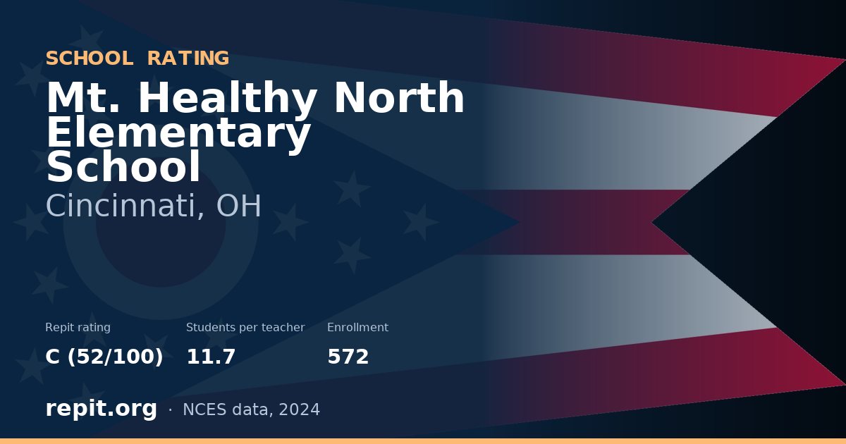 Mt. Healthy North Elementary School, Cincinnati, OH — Repit school rating C (52/100)