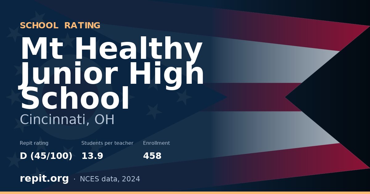 Mt Healthy Junior High School, Cincinnati, OH — Repit school rating D (45/100)