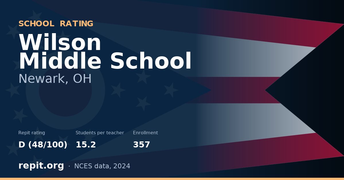 Wilson Middle School, Newark, OH — Repit school rating D (48/100)