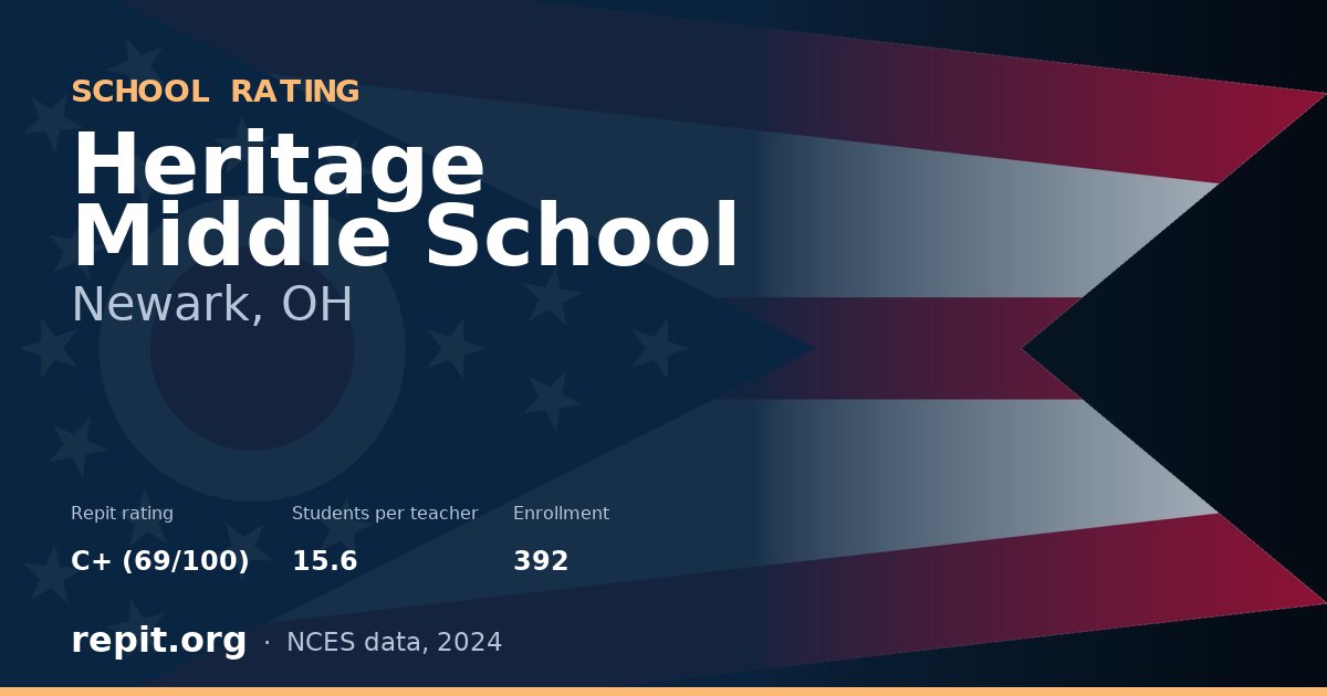 Heritage Middle School, Newark, OH — Repit school rating C+ (69/100)