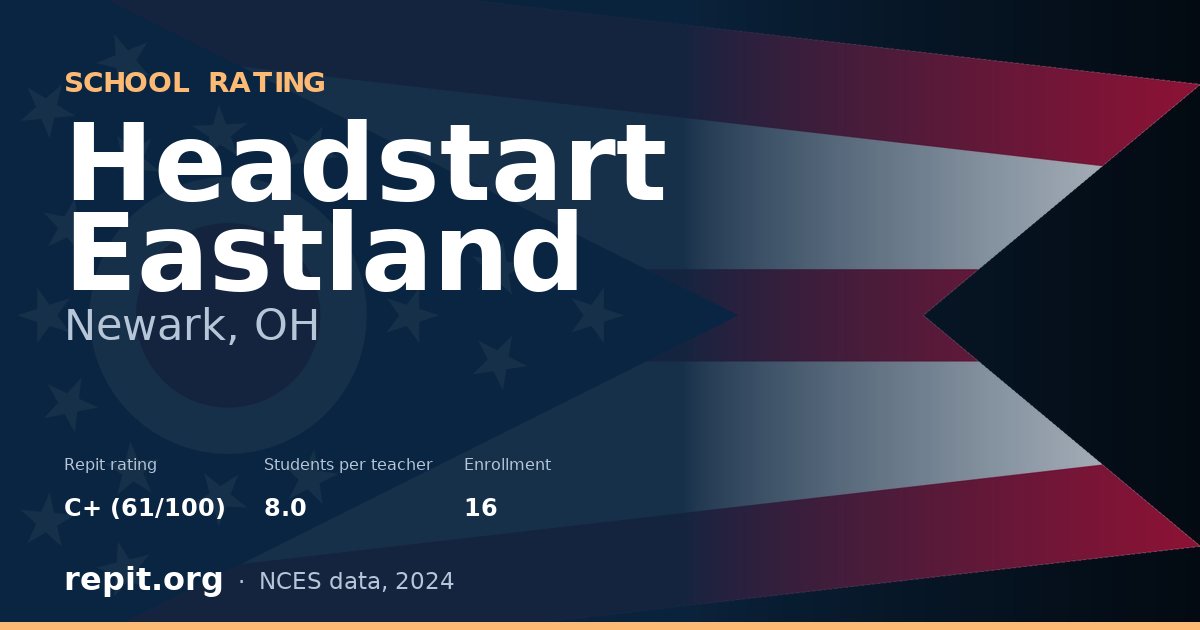 Headstart Eastland, Newark, OH — Repit school rating C+ (61/100)