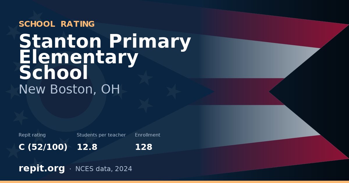 Stanton Primary Elementary School, New Boston, OH — Repit school rating C (52/100)