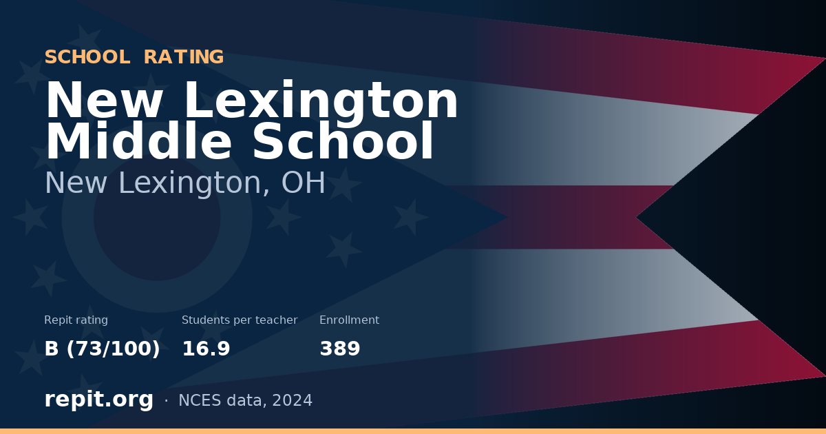 New Lexington Middle School, New Lexington, OH — Repit school rating B (73/100)