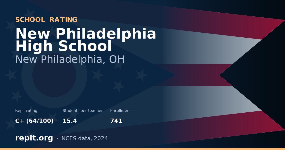 New Philadelphia High School, New Philadelphia, OH — Repit school rating C+ (64/100)