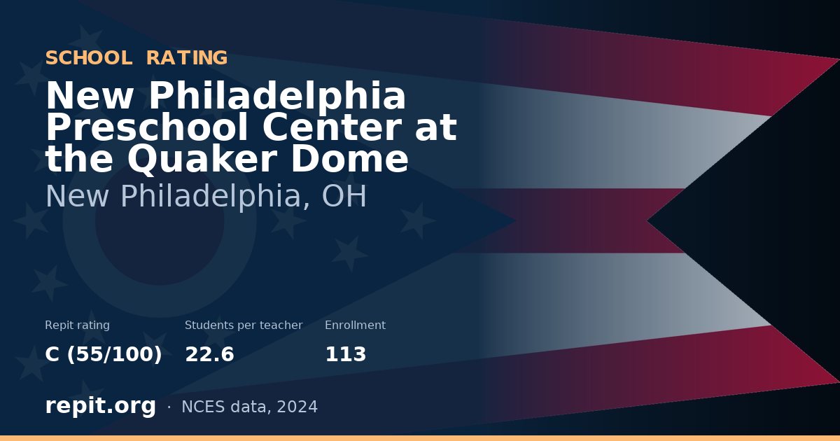 New Philadelphia Preschool Center at the Quaker Dome, New Philadelphia, OH — Repit school rating C (55/100)