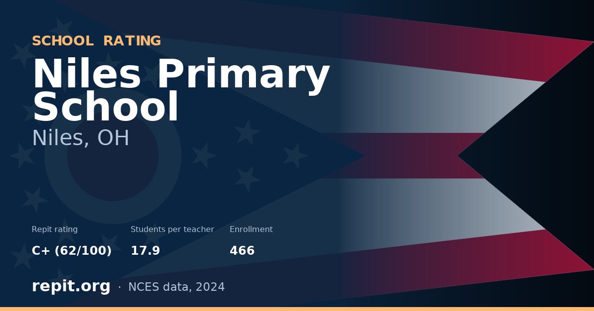Niles Primary School, Niles, OH — Repit school rating C+ (62/100)