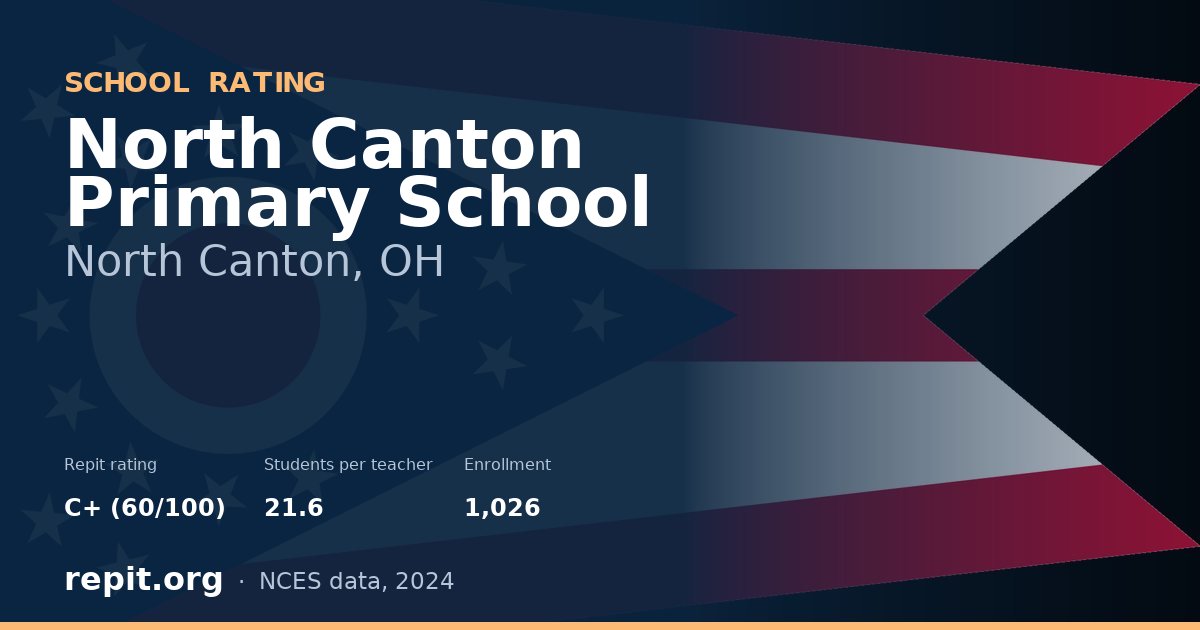 North Canton Primary School, North Canton, OH — Repit school rating C+ (60/100)