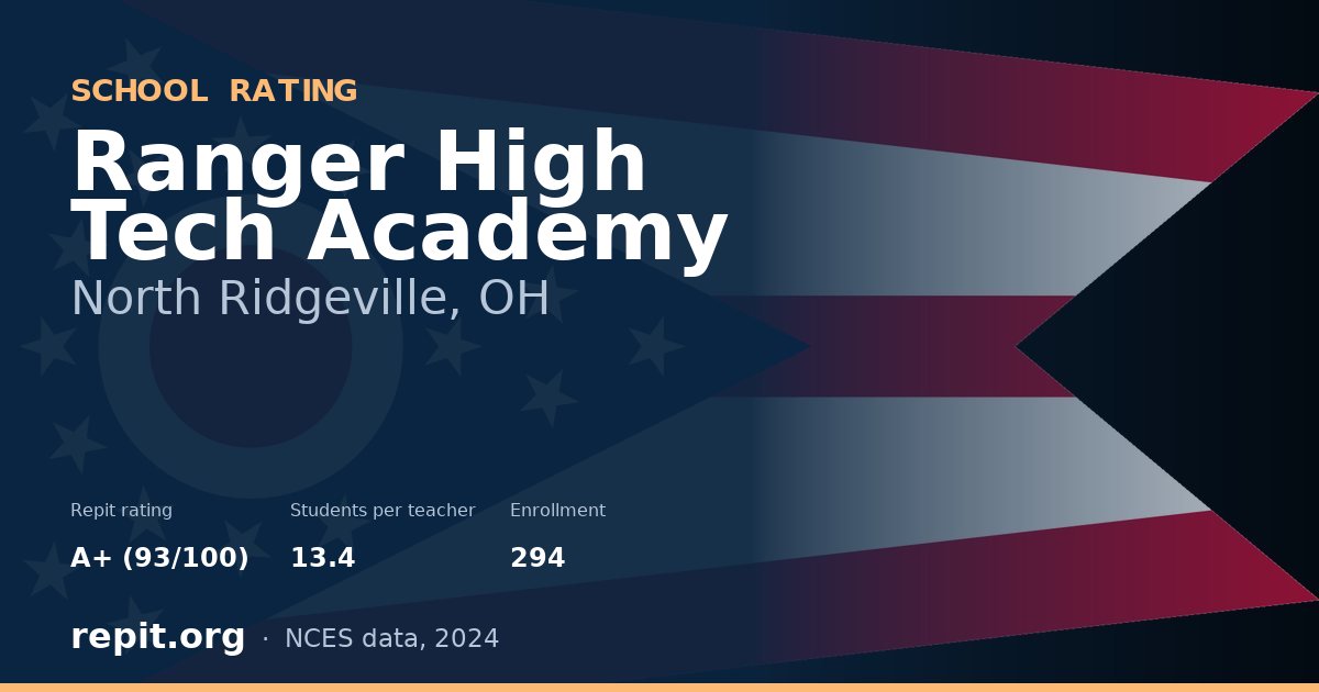 Ranger High Tech Academy, North Ridgeville, OH — Repit school rating A+ (93/100)