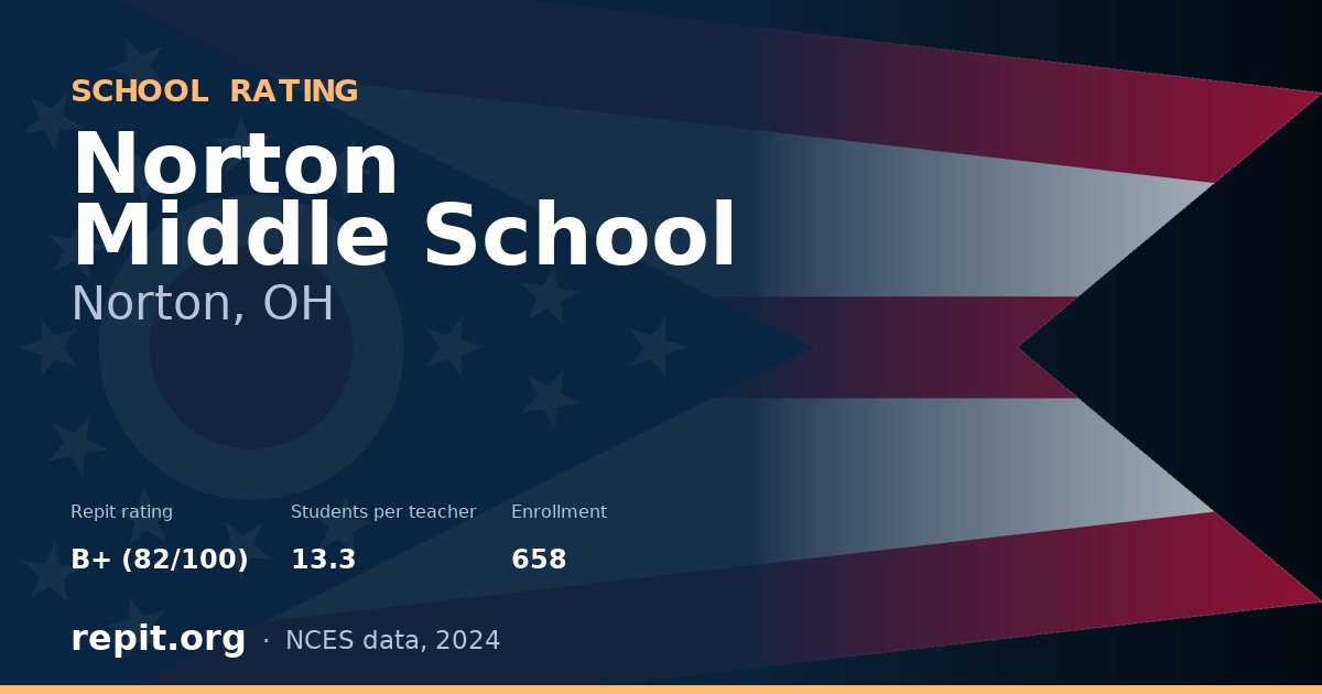 Norton Middle School, Norton, OH — Repit school rating B+ (82/100)