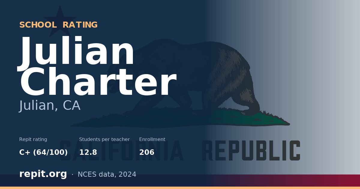 Julian Charter, Julian, CA — Repit school rating C+ (64/100)