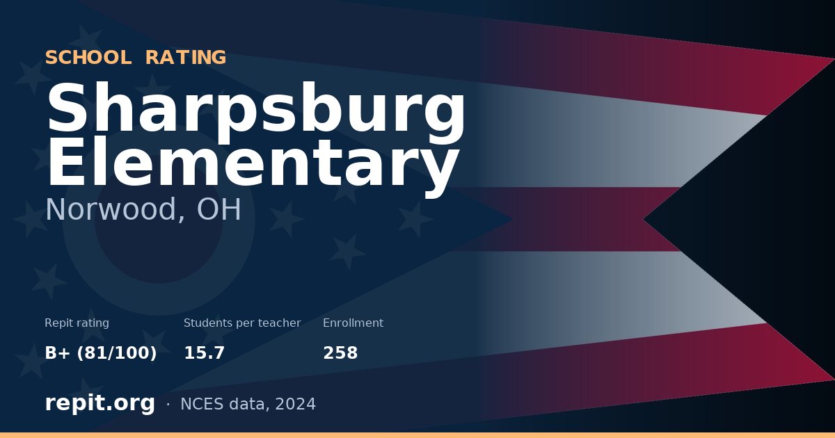 Sharpsburg Elementary, Norwood, OH — Repit school rating B+ (81/100)