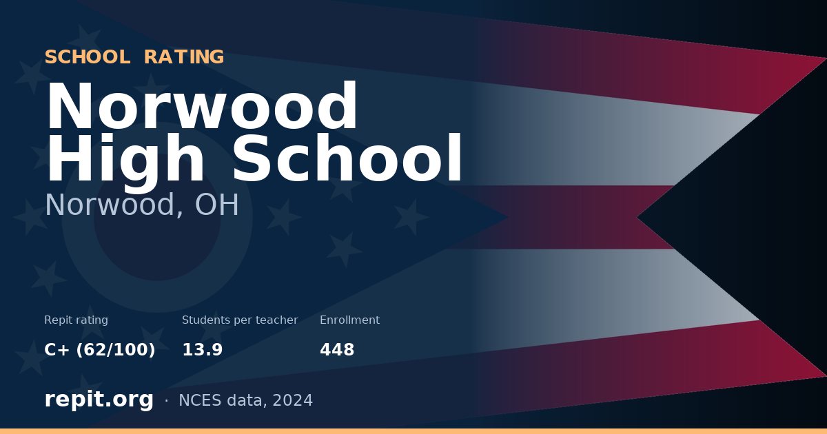 Norwood High School, Norwood, OH — Repit school rating C+ (62/100)