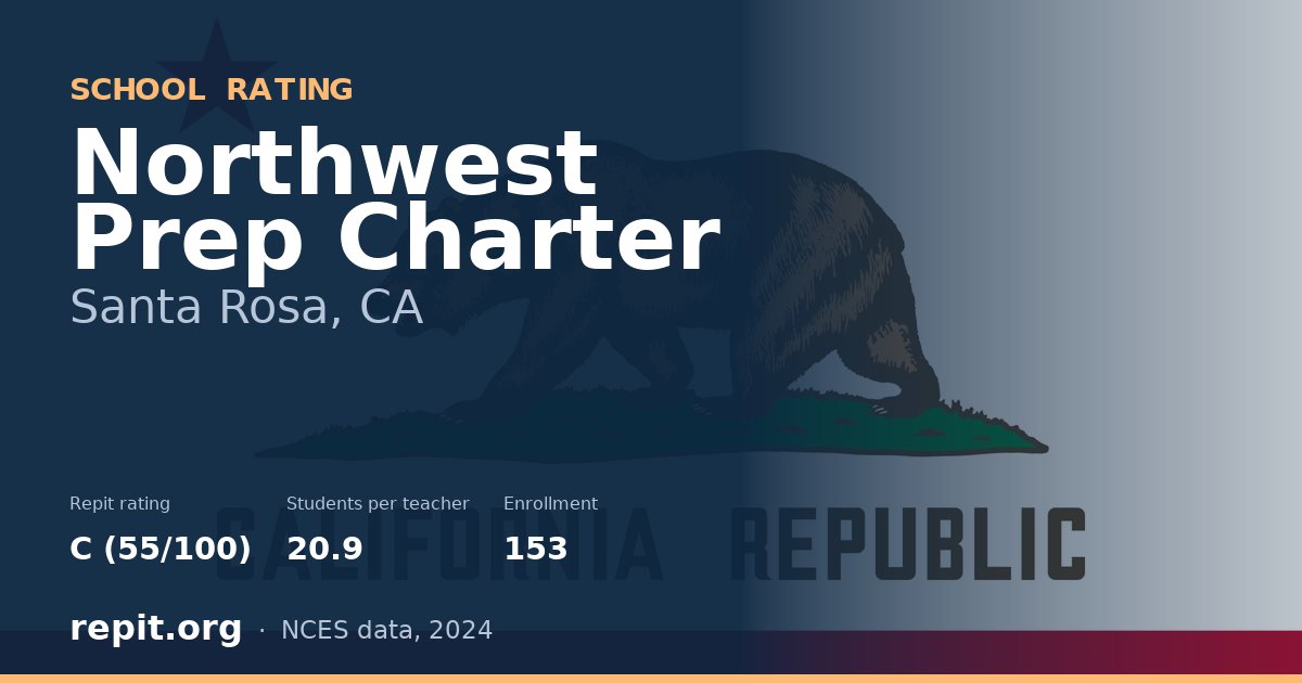 Northwest Prep Charter, Santa Rosa, CA — Repit school rating C (55/100)