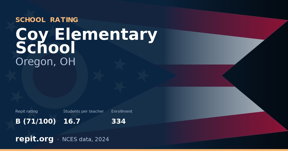 Coy Elementary School, Oregon, OH — Repit school rating B (71/100)