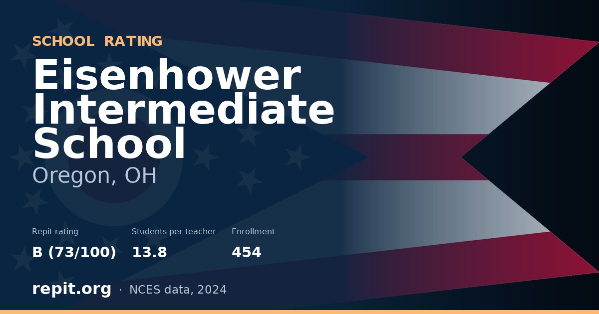 Eisenhower Intermediate School, Oregon, OH — Repit school rating B (73/100)