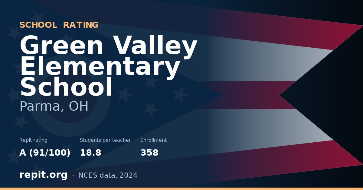 Green Valley Elementary School, Parma, OH — Repit school rating A (91/100)