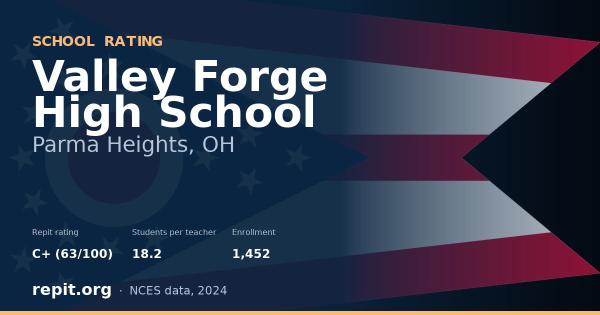 Valley Forge High School, Parma Heights, OH — Repit school rating C+ (63/100)