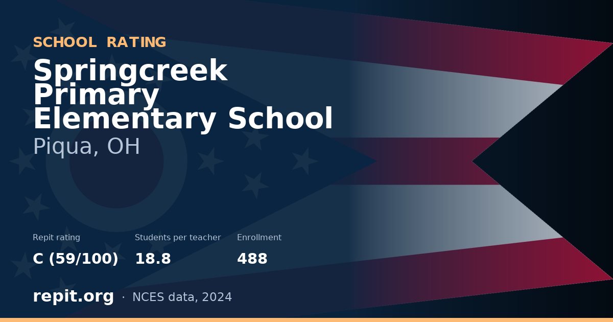 Springcreek Primary Elementary School, Piqua, OH — Repit school rating C (59/100)
