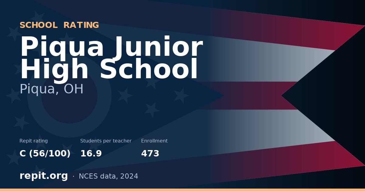 Piqua Junior High School, Piqua, OH — Repit school rating C (56/100)
