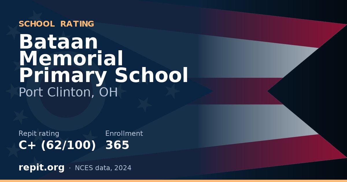 Bataan Memorial Primary School, Port Clinton, OH — Repit school rating C+ (62/100)