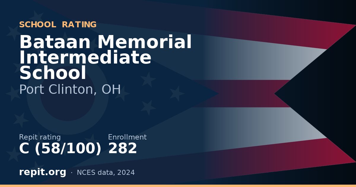 Bataan Memorial Intermediate School, Port Clinton, OH — Repit school rating C (58/100)