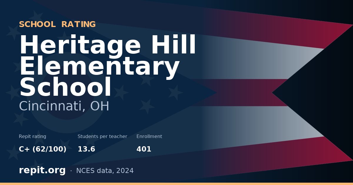 Heritage Hill Elementary School, Cincinnati, OH — Repit school rating C+ (62/100)