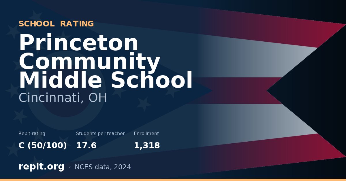 Princeton Community Middle School, Cincinnati, OH — Repit school rating C (50/100)