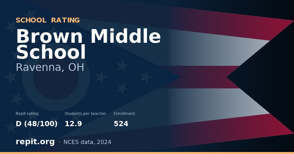 Brown Middle School, Ravenna, OH — Repit school rating D (48/100)