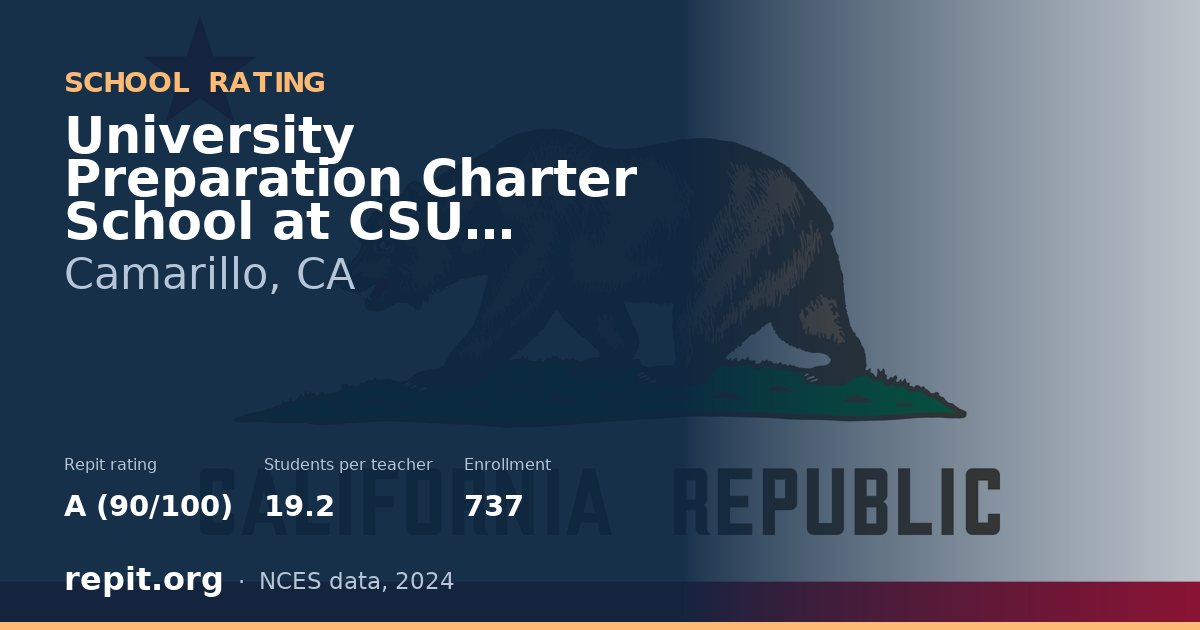 University Preparation Charter School at CSU Channel Islands, Camarillo, CA — Repit school rating A (90/100)